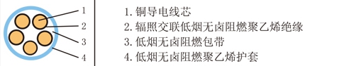 低煙無(wú)鹵電纜結構圖