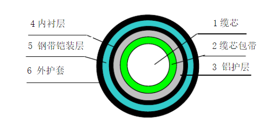 耐火阻燃電線(xiàn)電纜廠(chǎng)家