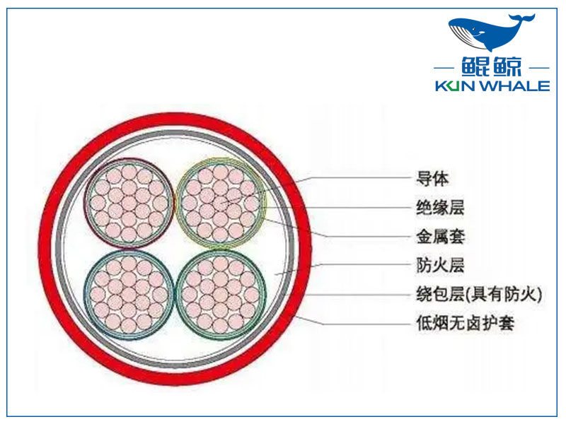 河南電纜廠(chǎng)BTLY隔離型無(wú)機礦物絕緣耐火電纜！柔軟性好！