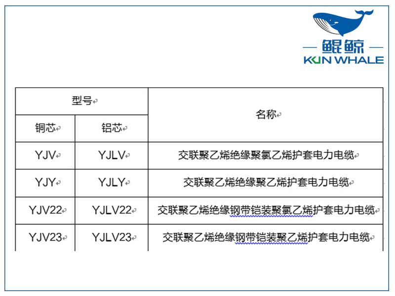 鄭州電纜廠(chǎng)淺談yjv電力電纜主要參數是什么？
