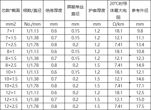 nhkvvp電纜產(chǎn)品型號規格參數