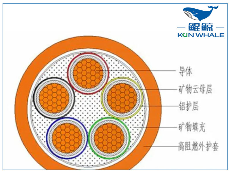 你知道<i style='color:red'>ng-a</i>防火電纜是什么電纜嗎？有什么優(yōu)勢？