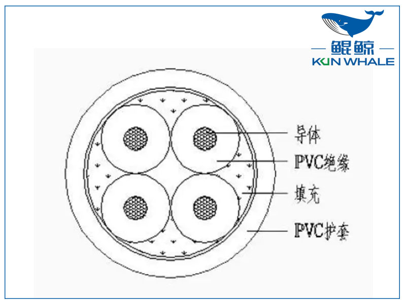 鄭州電纜廠(chǎng)家帶你了解拖鏈電纜參數說(shuō)明