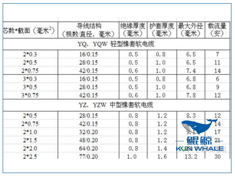 鄭州電纜廠(chǎng)淺談NG-A型礦物絕緣電纜的外徑和截面積是多少