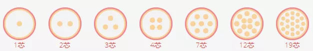 鄭州電纜廠(chǎng)家詳細介紹BTTZ系列礦物絕緣電纜