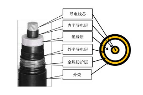 高壓直流電纜簡(jiǎn)介，這些你都知道嗎?