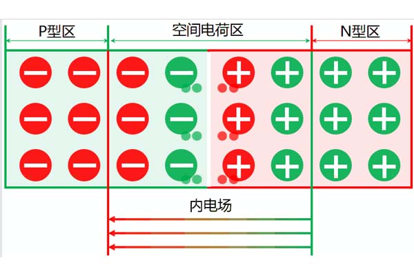 高壓電力電纜中空間電荷的來(lái)源及分類(lèi)，這些你都知道嗎?