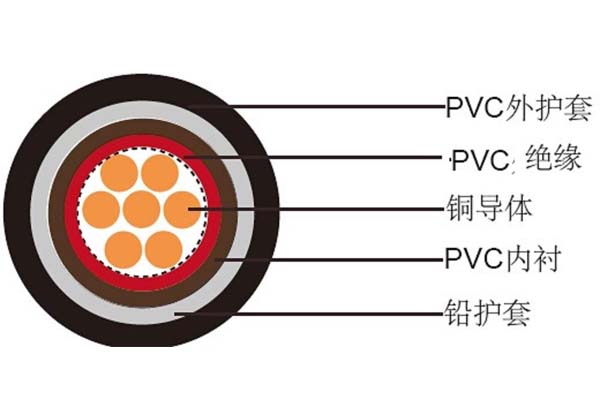 電線(xiàn)電纜平方數應如何判斷是否達標？