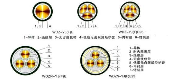 低煙無(wú)鹵阻燃電纜結構圖